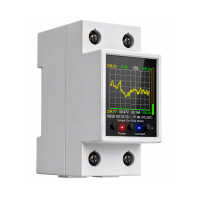 Smart WiFi DIN Rail Meters